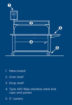 lti-grab-and-go-diagram